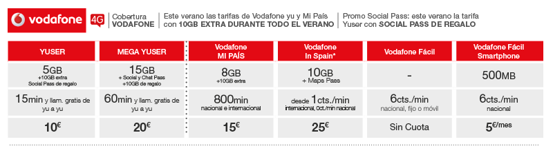 Tabla_Vodafone_Blog_Verano_holaMOBI